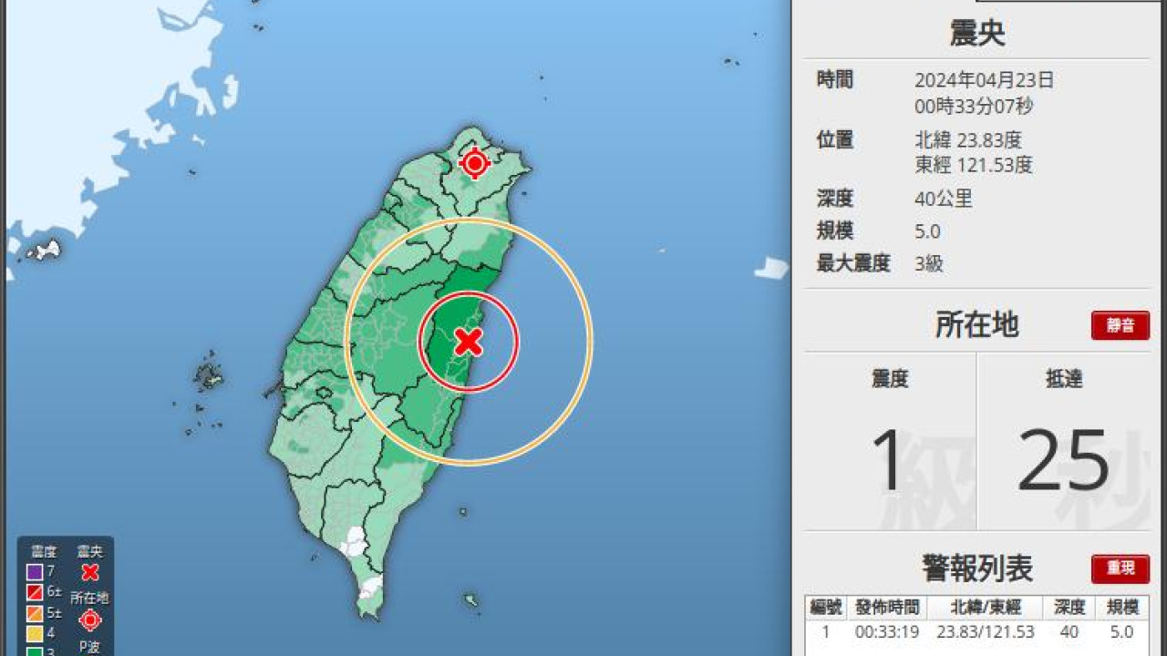 Σεισμική δόνηση 5,9 Ρίχτερ στην Ταϊβάν