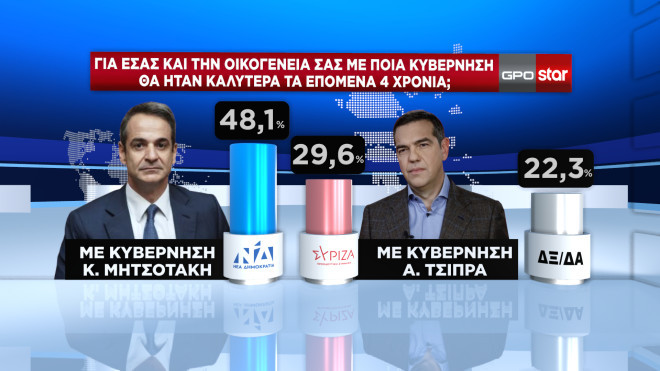 Δημοσκόπηση