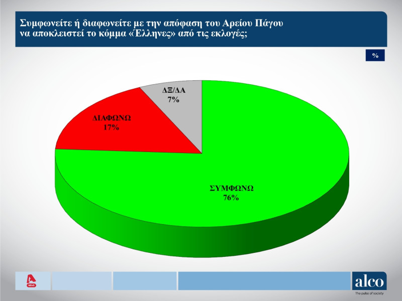 Δημοσκόπηση