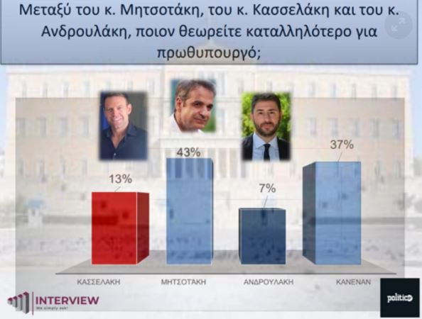 Δημοσκόπηση