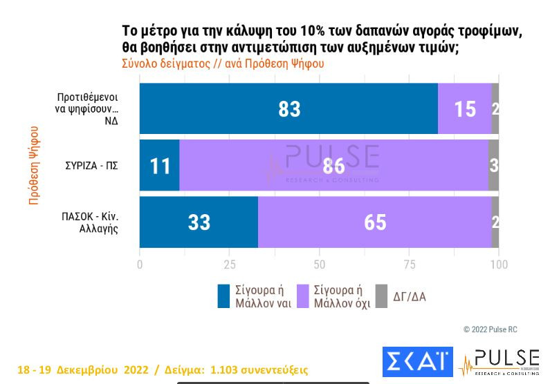 Δημοσκόπηση