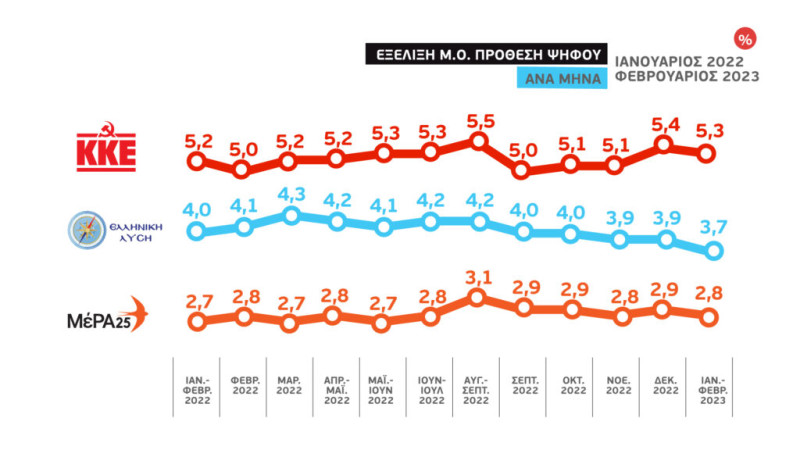 ΕΚΛΟΓΈς