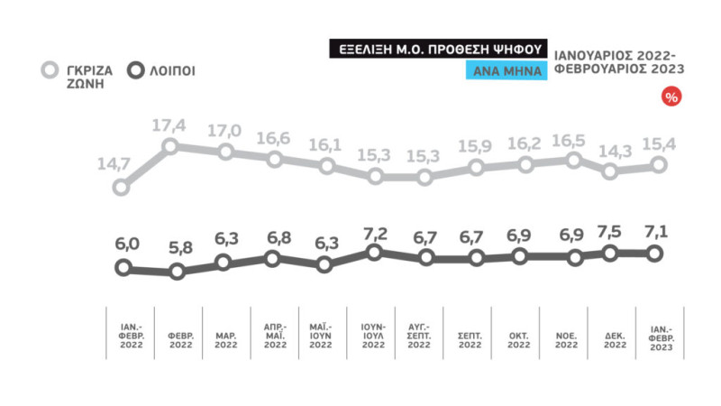 ΕΚΛΟΓΈς