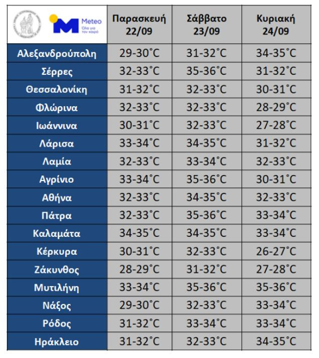 meteo