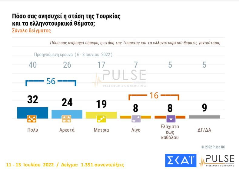 Δημοσκόπηση ΣΚΑΙ