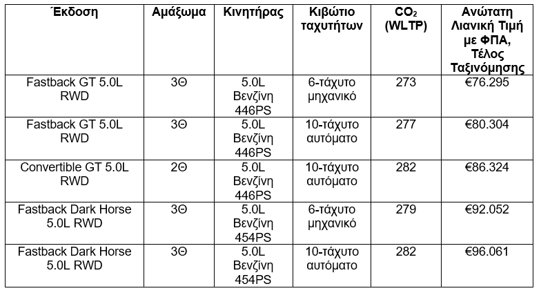 ford mustang prices