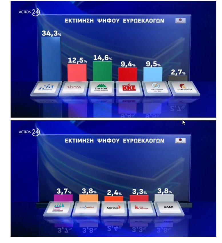 Δημοσκόπηση