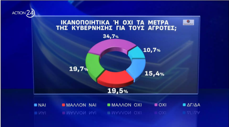 Δημοσκόπηση