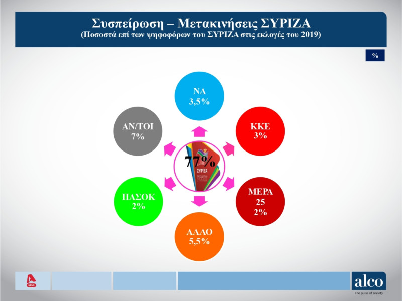 Δημοσκόπηση