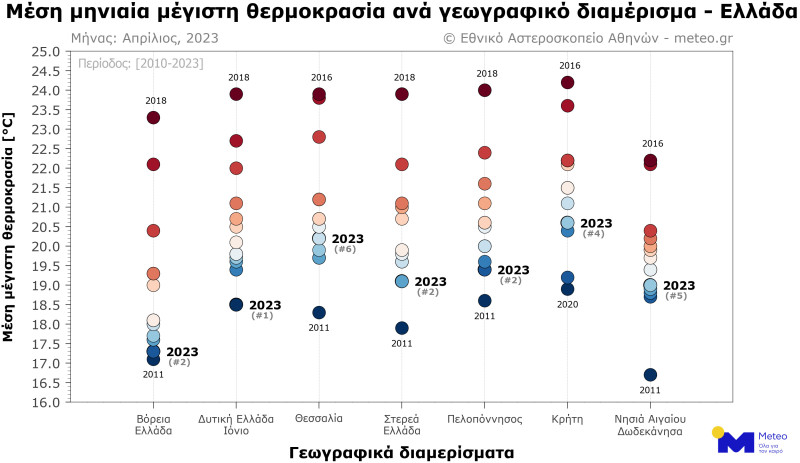 Μήνας