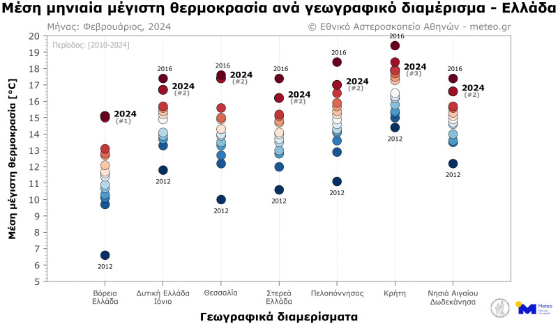 Φεβρουάριος