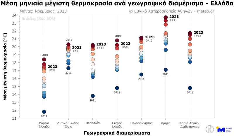 μετεο